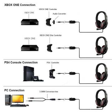 Wired headset with PS4/Xbox One/PC microphone
