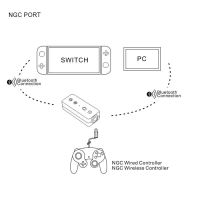 NES/SNES/GameCube/Wii controller Bluetooth adapter