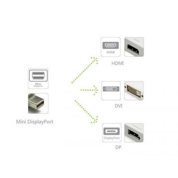 3-in-1 Mini Mini Display Port/HDMI/DVI-adapter voor de 3-in-1 Mini Display Port/HDMI/DVI Adapter  Kabels en adapters MacBook - 2