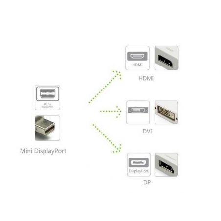 3-in-1 Mini Mini Display Port/HDMI/DVI-adapter voor de 3-in-1 Mini Display Port/HDMI/DVI Adapter  Kabels en adapters MacBook - 2